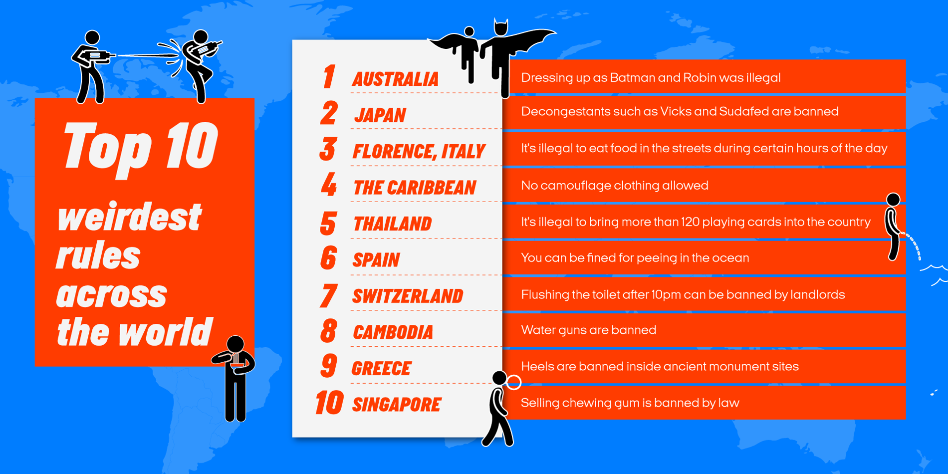 Hero image listing top weirdest rules across the world in common Gap Year destinations